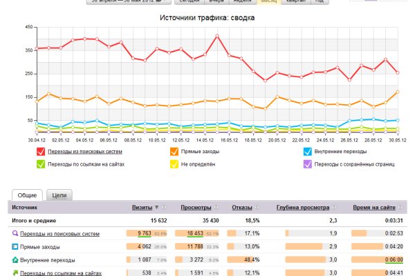 Как вернуть аккаунт кракен